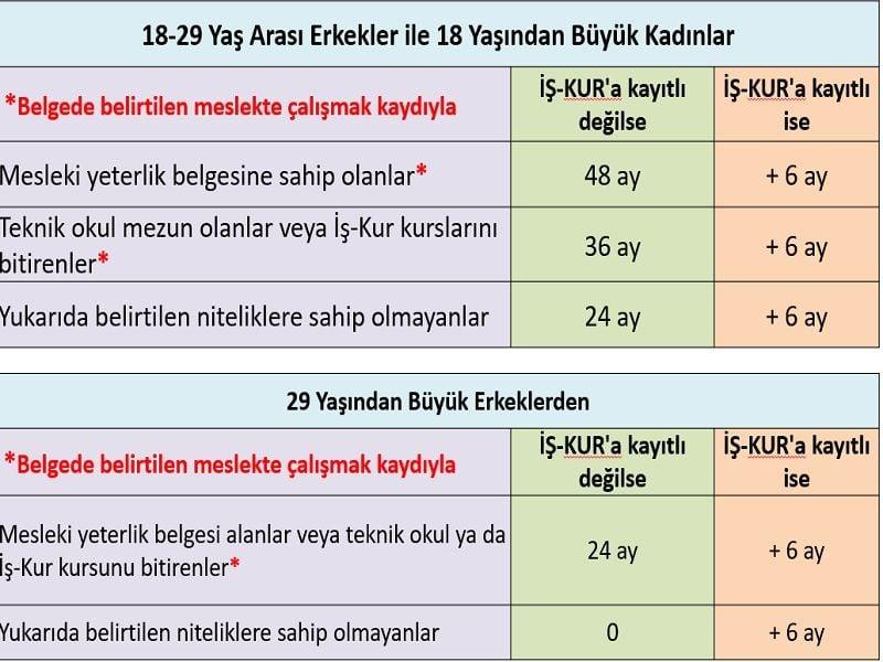 6111-tesvik-tablosu