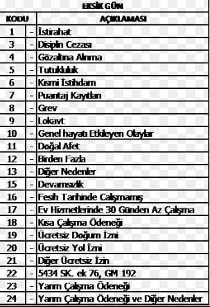 eksik-gun-tablosu