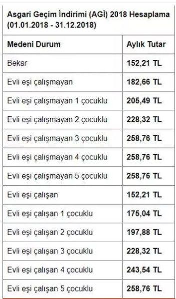 agi-tutarlari-2018