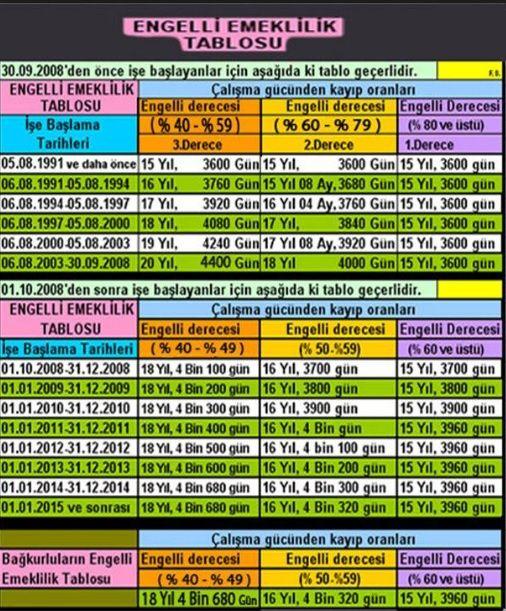 engeli vergi indirim emeklilik