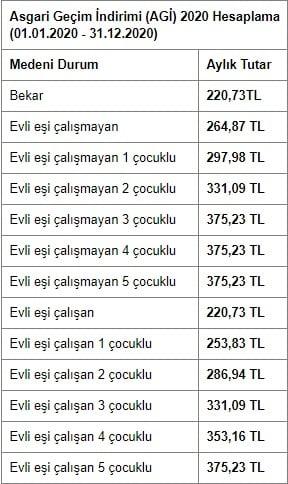 asgari geçim indirimi 2020